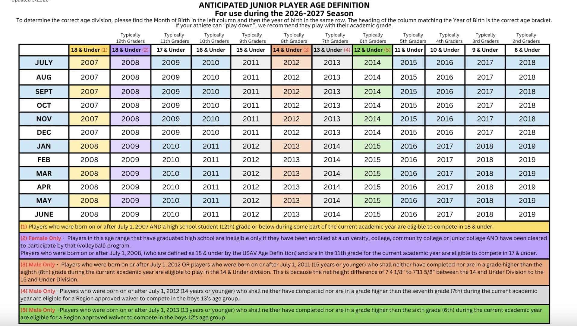 AAU Age Chart 26-27